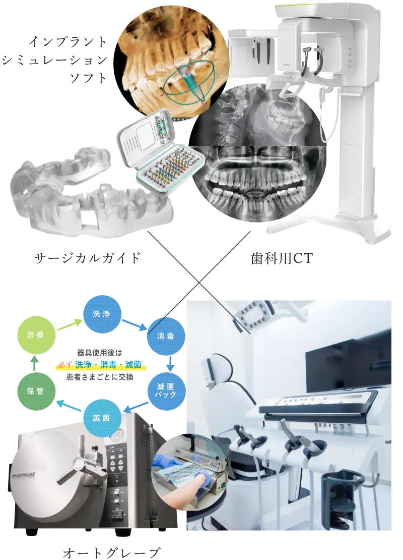 設備と治療環境